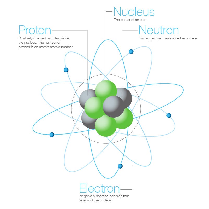 Homework Helper Molecules, compounds and ionic bonds