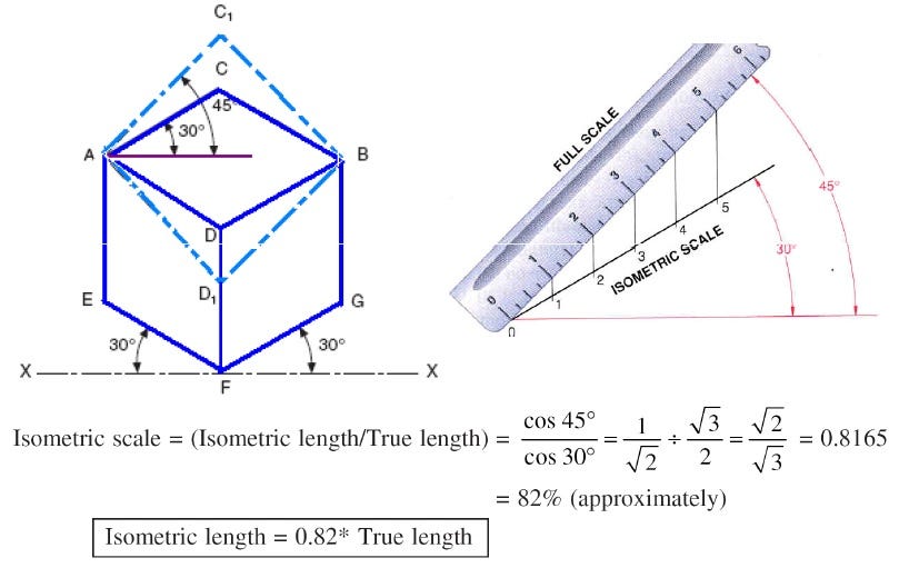 Designer’s Guide to isometric Projection by Alexander