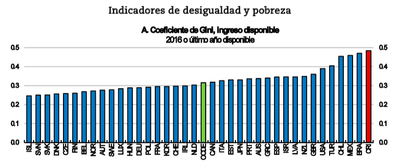 Costa Rica at a Glance. Global trade, as it is known today, is… by