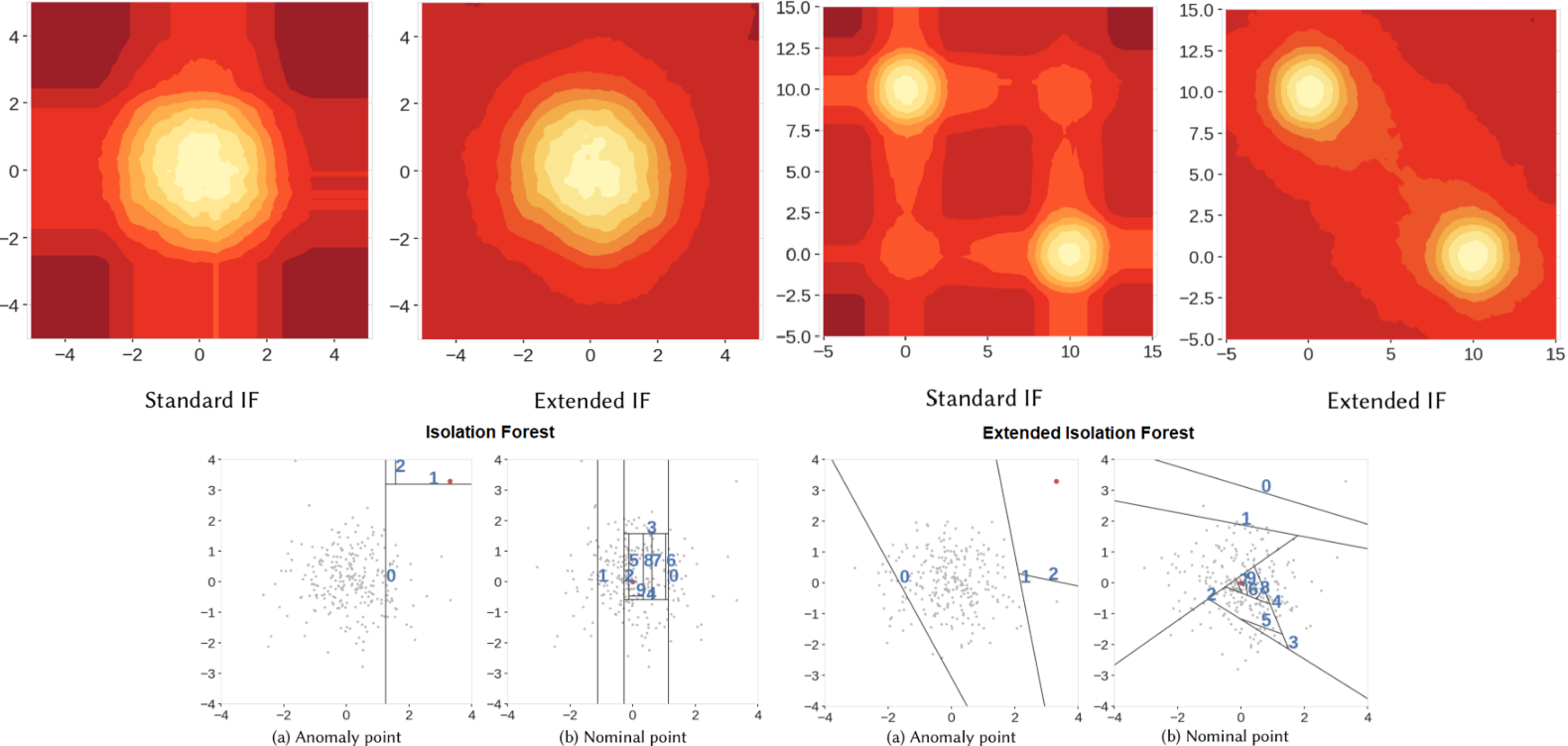 Outlier Detection — Theory, Visualizations, and Code by
