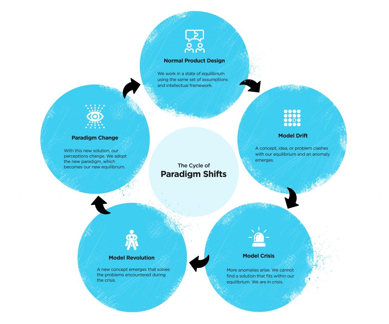 The Paradigm Shift Needed in Technology Sustainable Digital Design