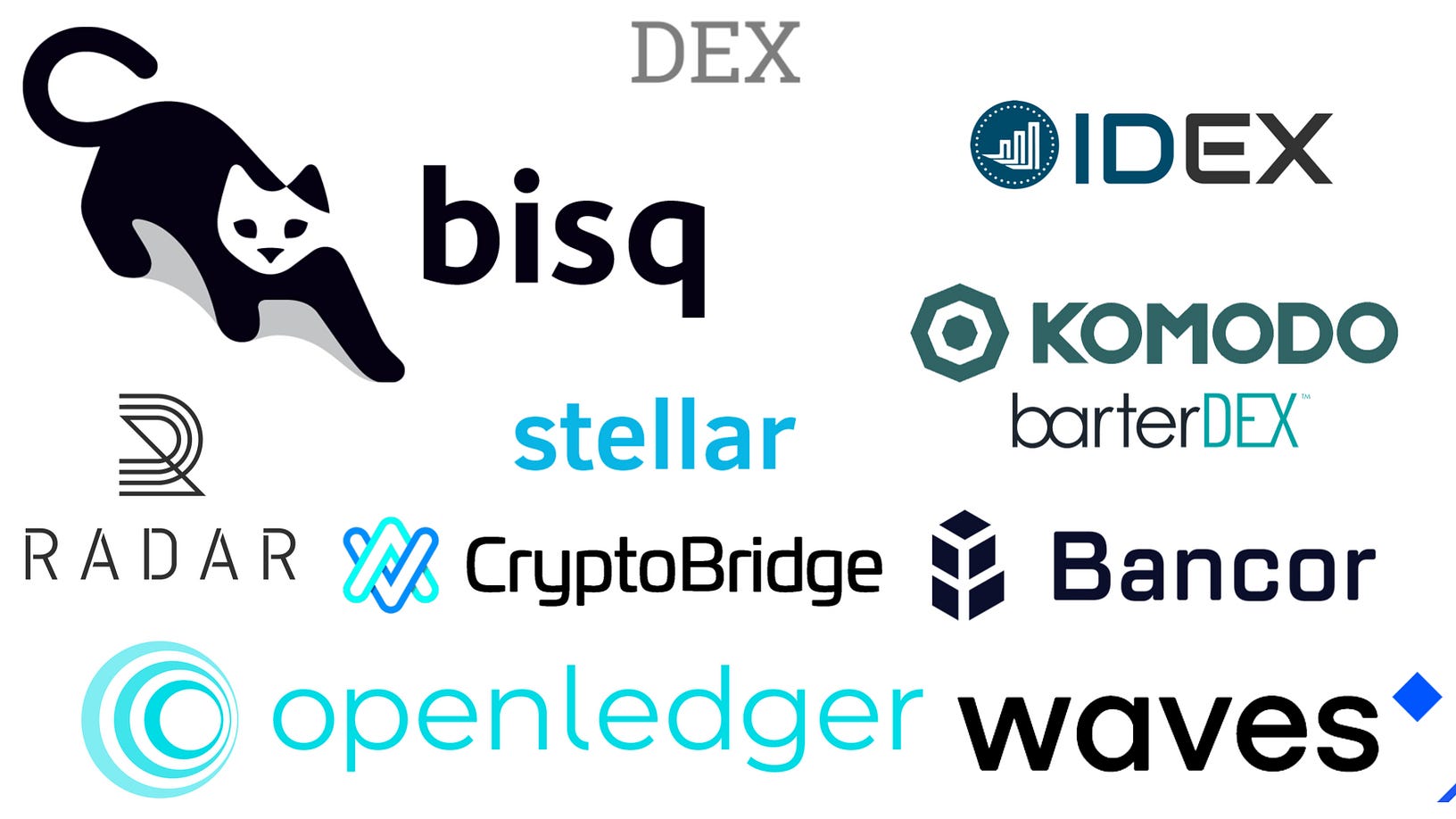 Understanding Cryptocurrency Exchanges CEX vs. DEX by Liudmila
