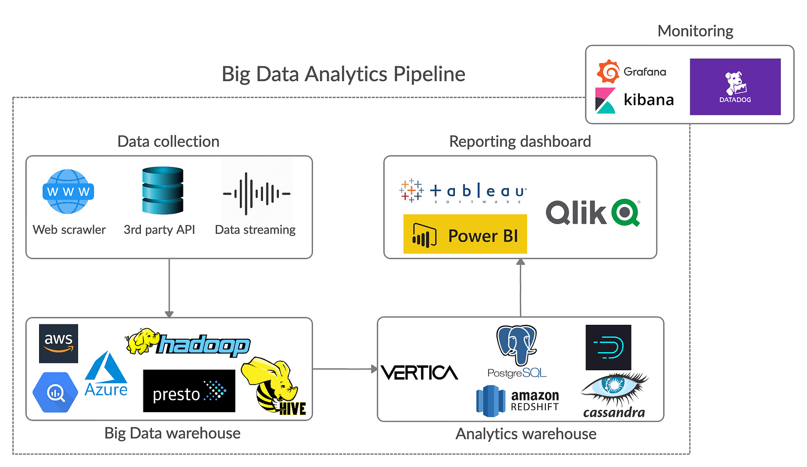 How to Build a Data Management Platform: A Detailed Guide