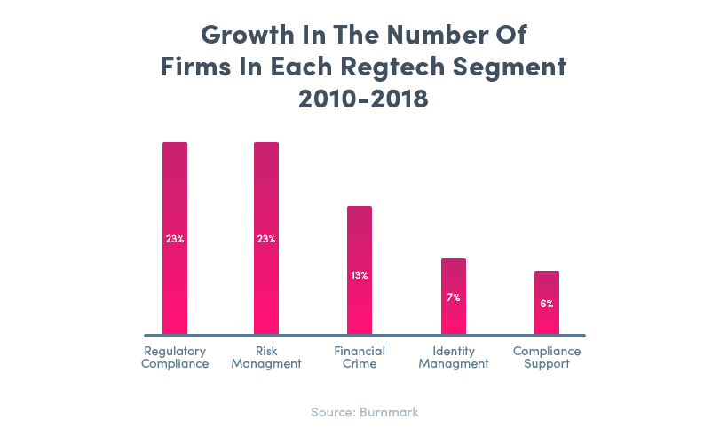 Top 25 RegTech Companies In European Union In 2020 by Łukasz Kubok