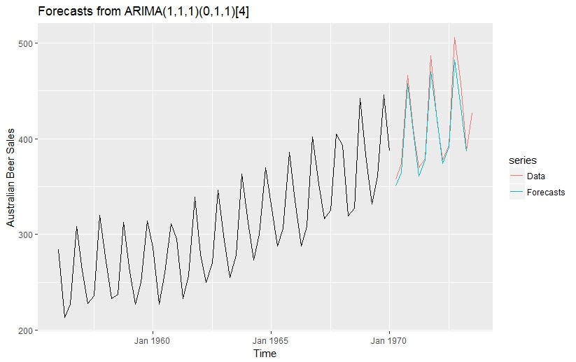 How To Calculate Mape In Forecasting In R