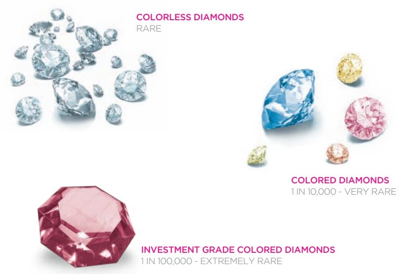 How I Started a Real Diamond Business with Just 1,000 by Argyle Coin