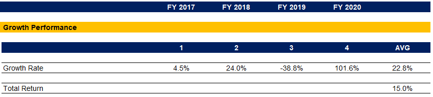 Cagr Calculator Negative Value CALCUZ