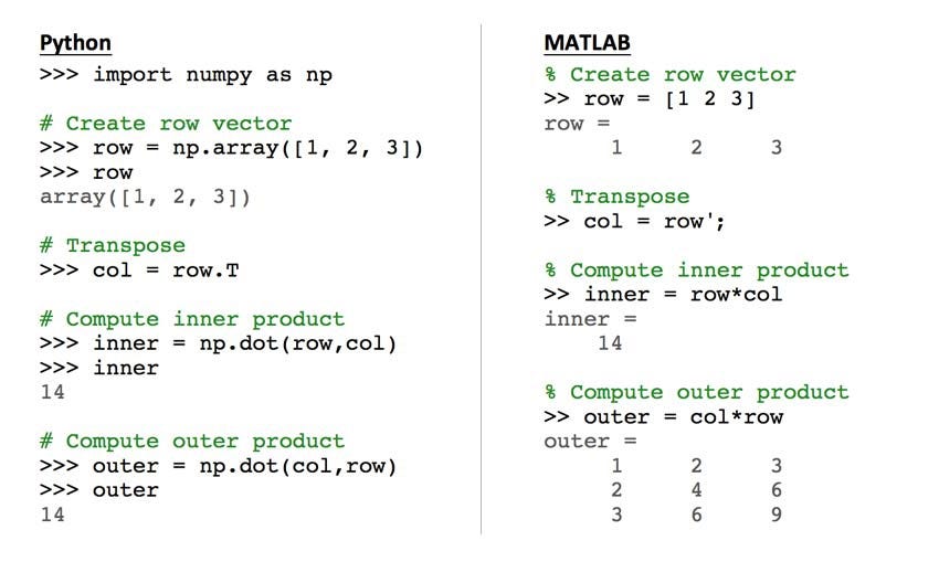 MATLAB vs Python for Scientific Computing — A Beginners Guide by