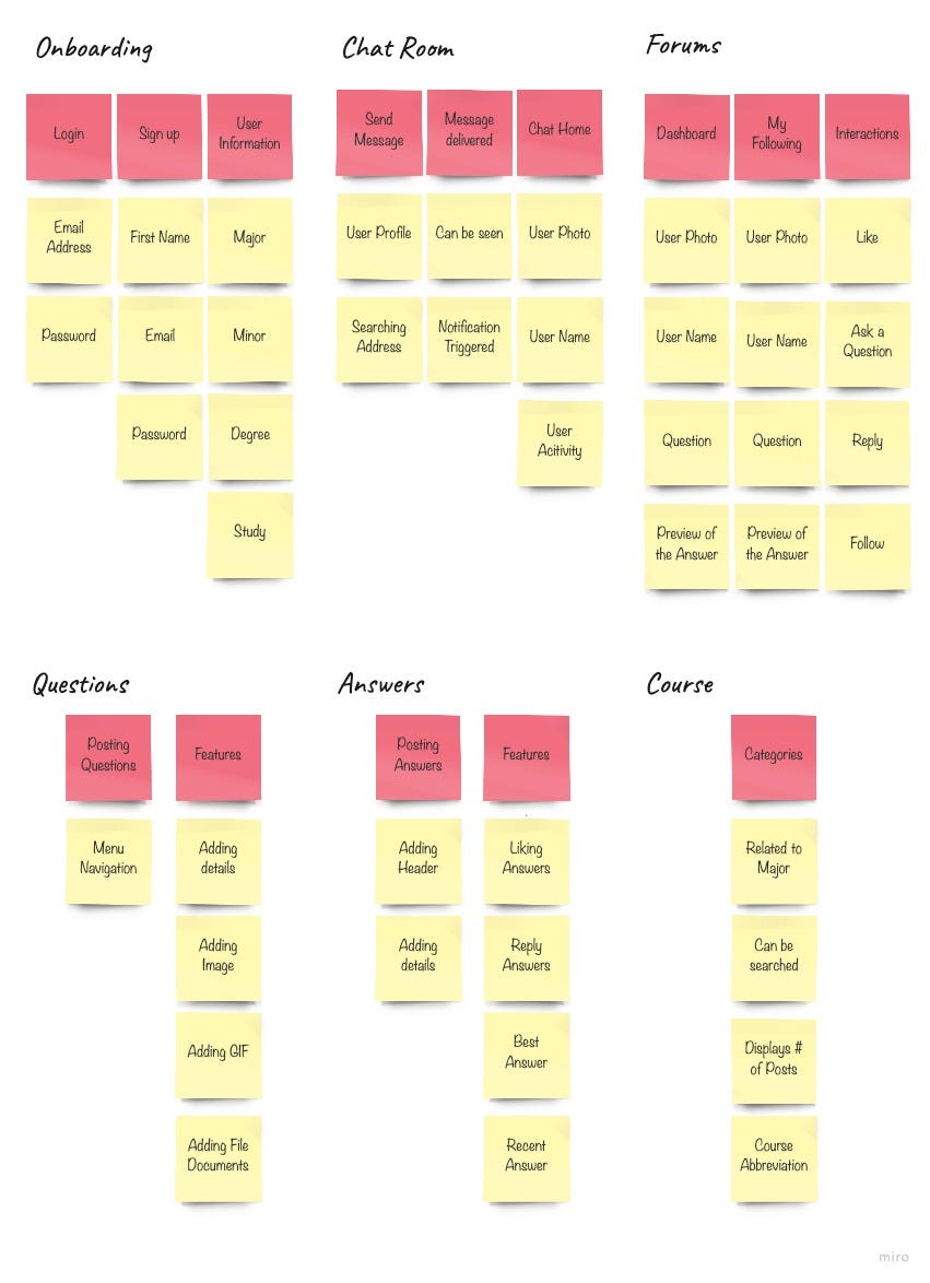 5 Best Information Architecture Practices in UX Design by Alice Chong