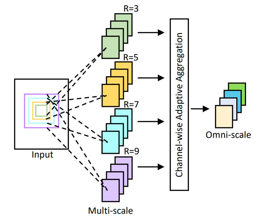 ML6 Internship Pedestrian tracking over multiple nonoverlapping