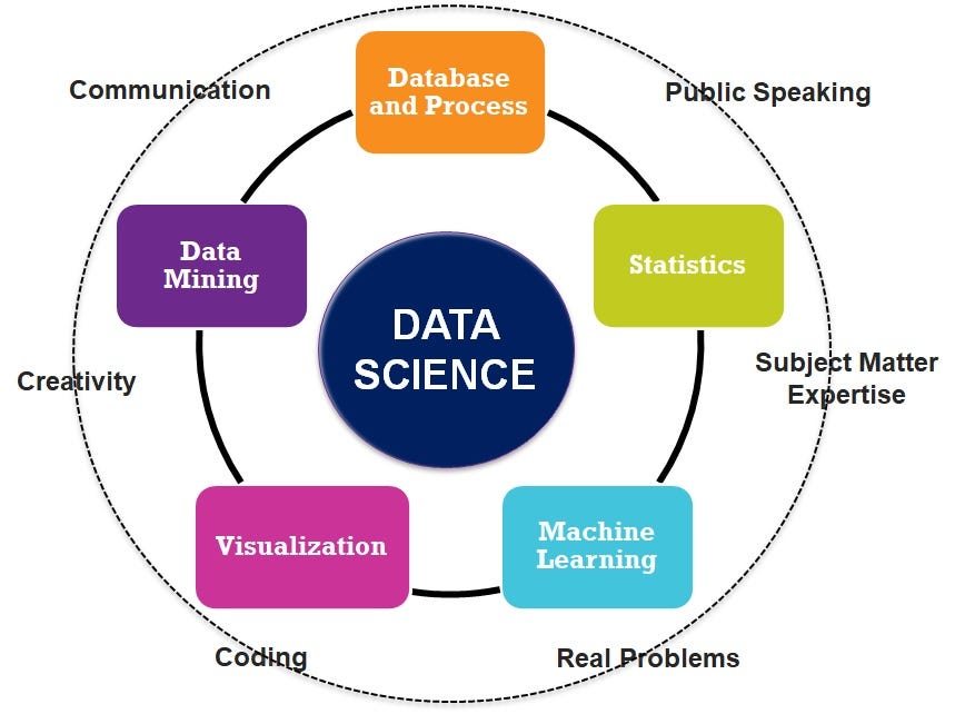Jumpstart a Career You Love Data Scientist Education