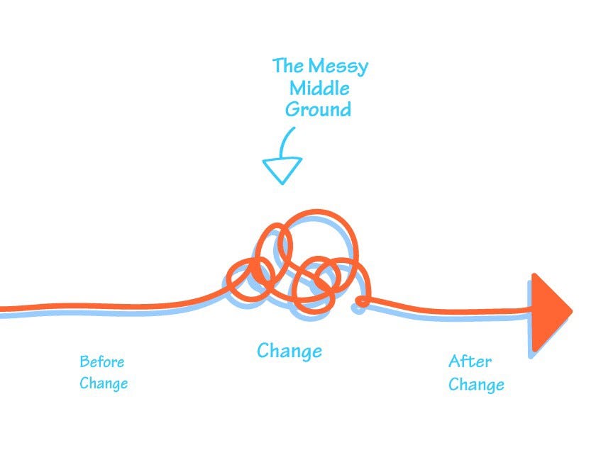 Change Is Messy Thought of the Day Medium(04)