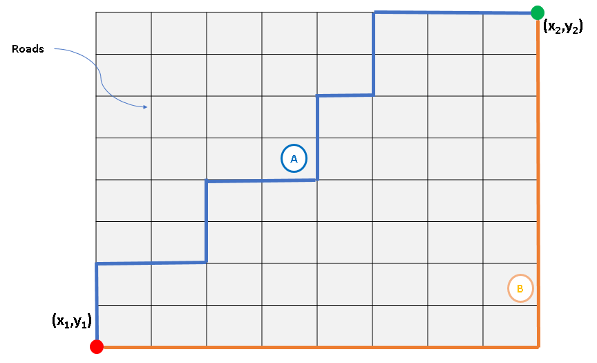 KNN in Python. You will learn about a very simple yet… by Czako