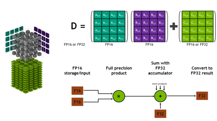 Pytorch Tutorial from Basic to Advance Level A NumPy replacement and