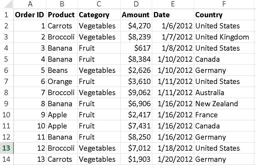 Dynamically split/create multiple datasets from single dataset in SAS