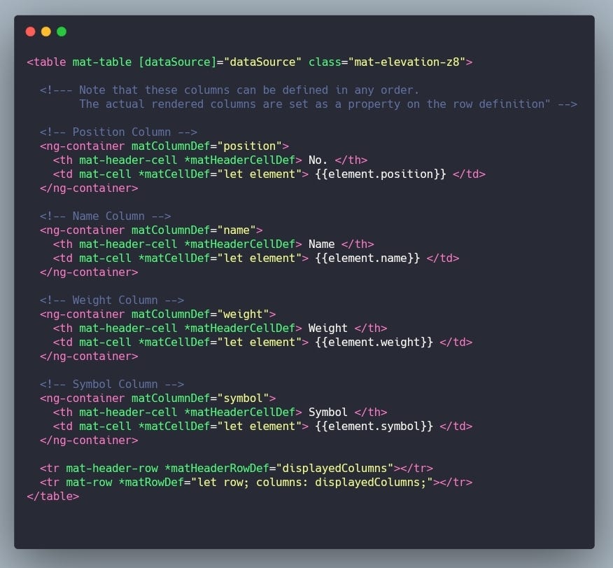 Directives vs Components. Or why I prefer Angular to React by Armen