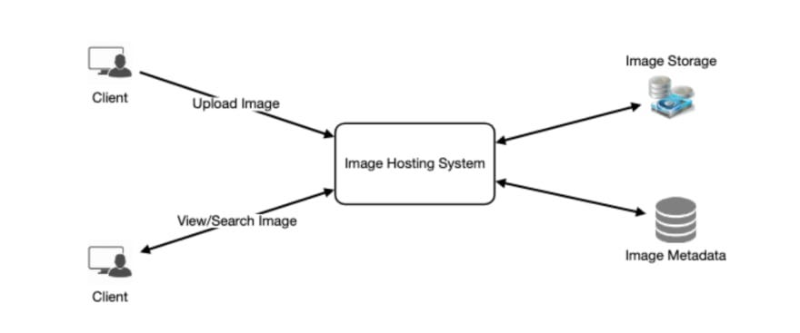 25 Software Design Interview Questions to Crack Any Programming and