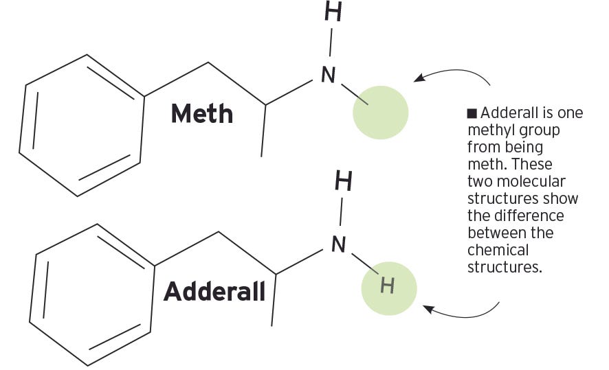 Top Neuroscientist Explains How Big Pharma’s Adderall Is Essentially