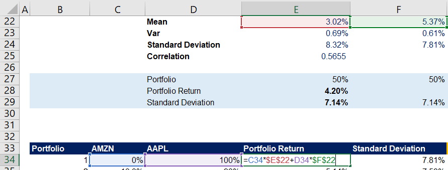Optimal Portfolios and the Efficient Frontier by Dobromir Dikov, FCCA