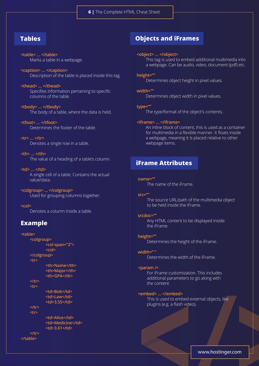 The Complete HTML Cheat Sheet. All HTML Tags in one