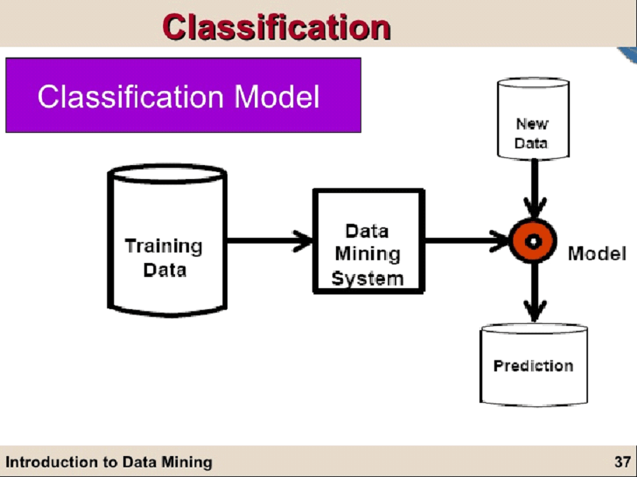 DATA MINING TECHNIQUES. What is data mining? by Tanmay Terkhedkar