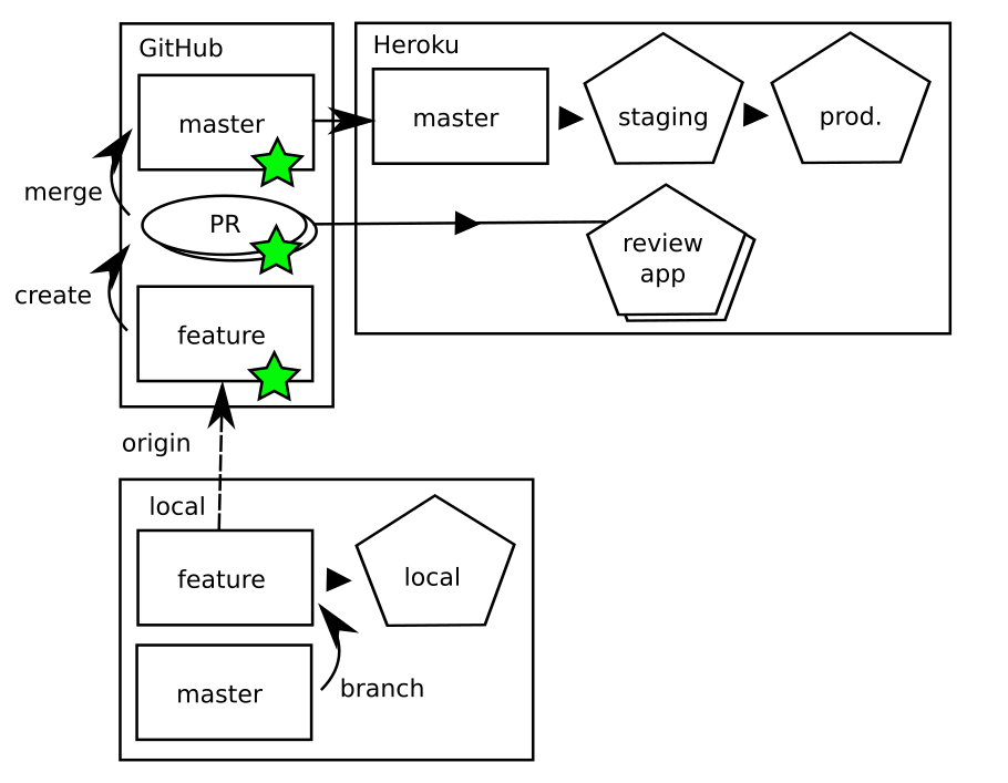 Node.js on Heroku A More Complete Tutorial Part 3
