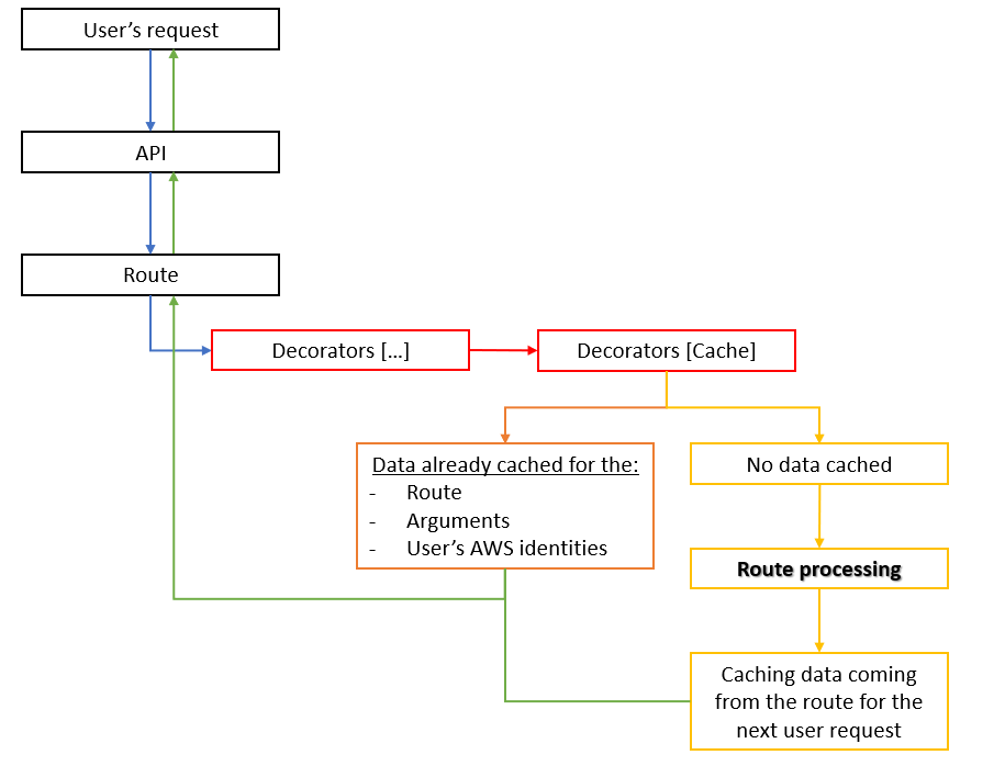 How to add a Redis caching layer to your Elasticsearch queries