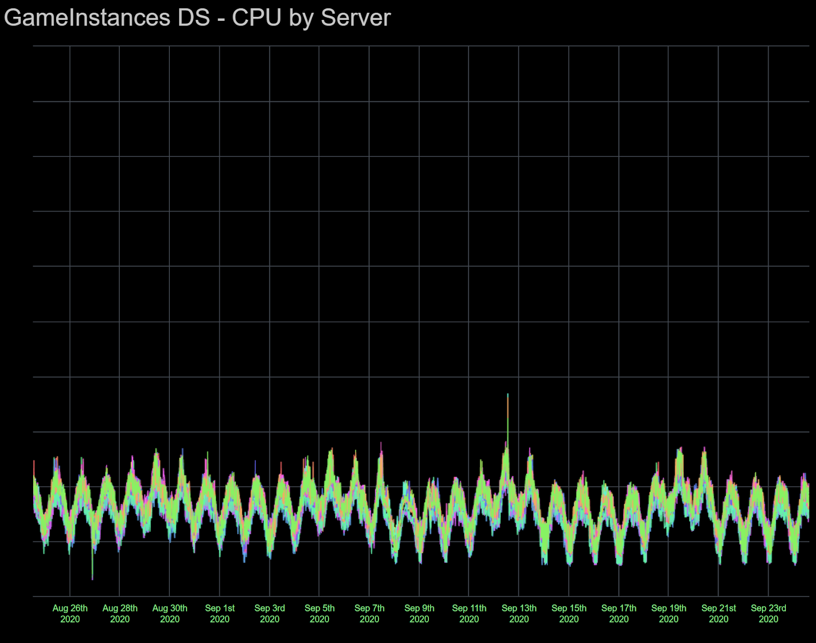 How To Get A Private Server In Roblox Gamepur how to join the newest server on roblox