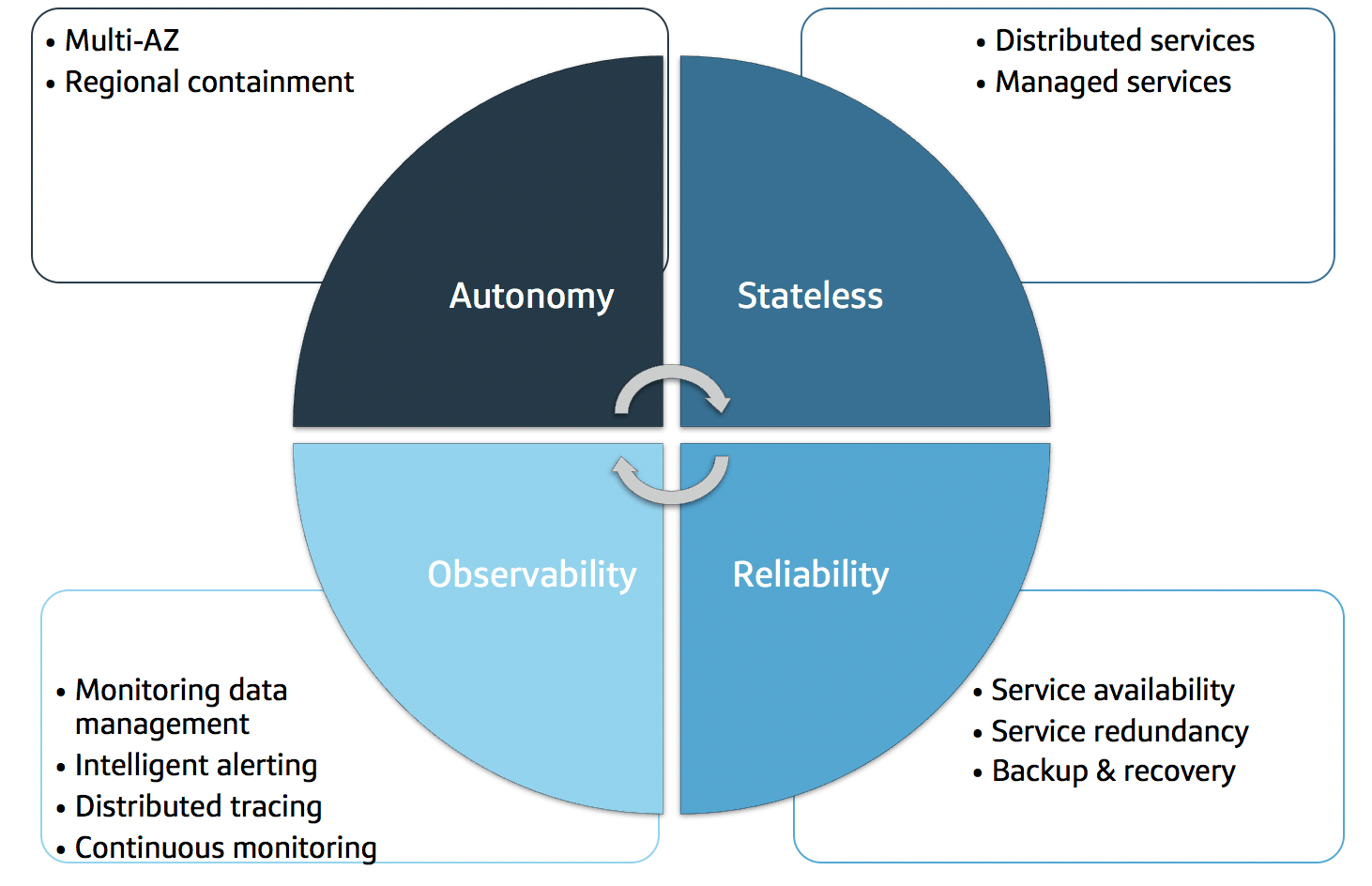 Software Testing Salary Australia