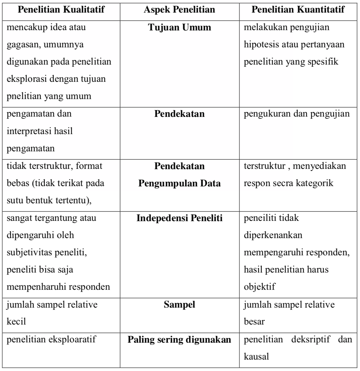 Penelitian Kualitatif (Research Methodology) | By Afdan Rojabi | Medium
