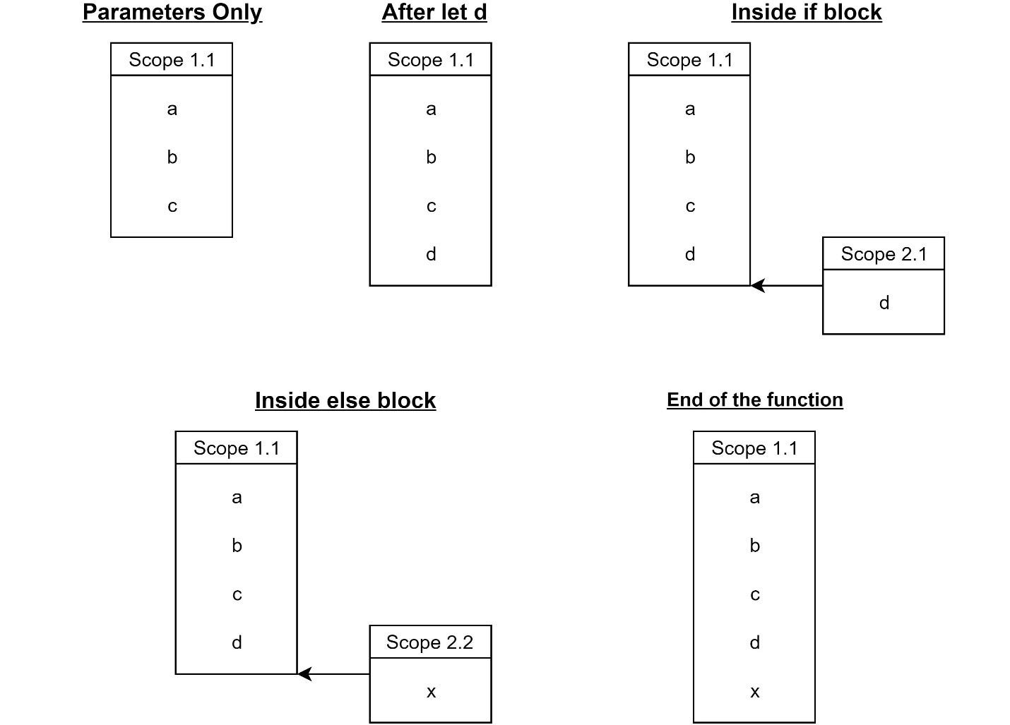 Symbol table in compiler design passaadventures