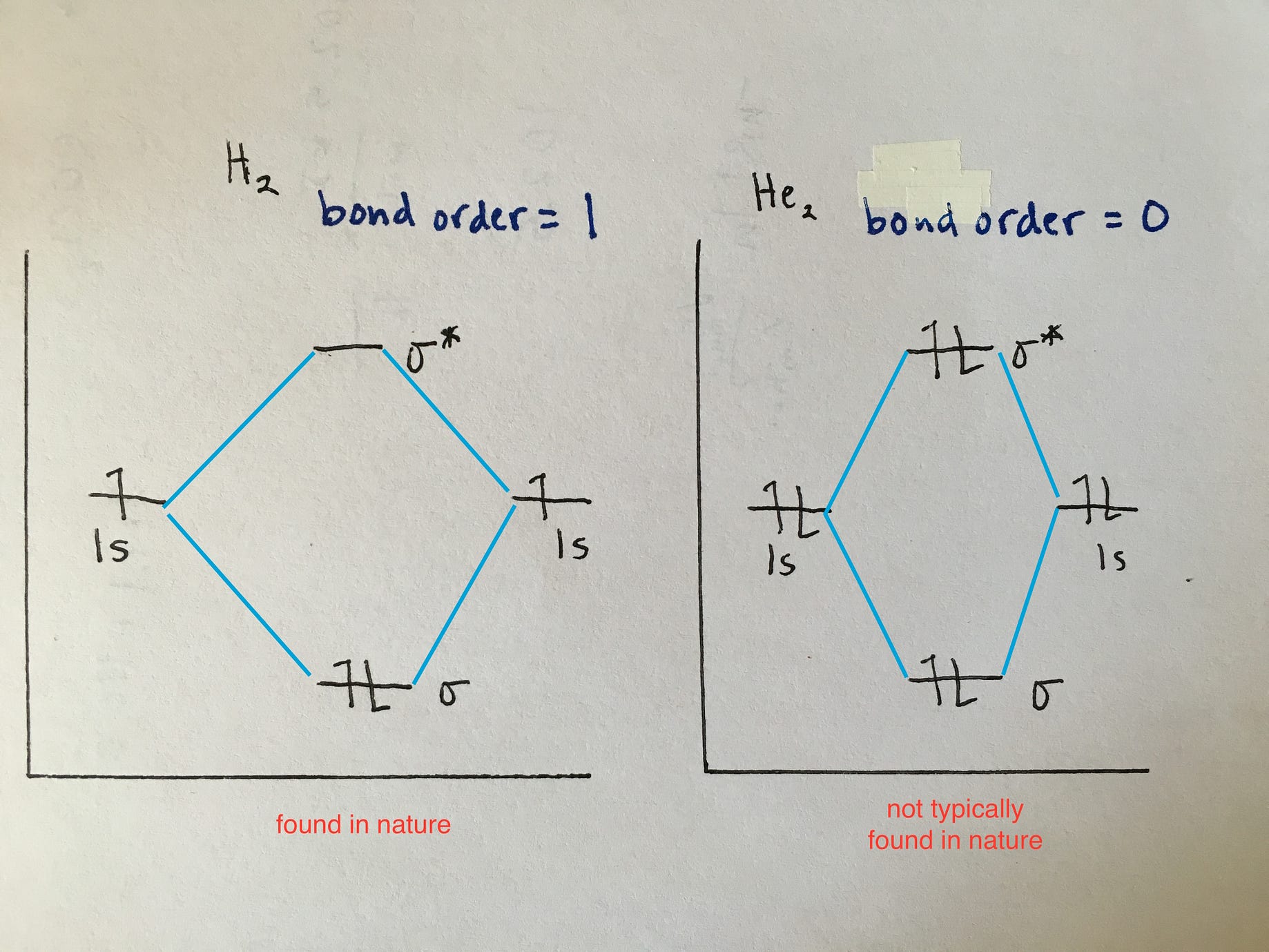How To Draw Molecular Orbital Diagram For Heteronuclear Molecules