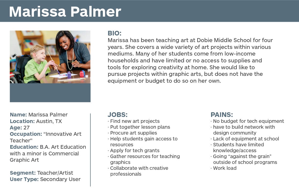 Personas Target Market Revised This Post Is A Follow Up To Personas By Golembeski Futures Entrepreneurship And Ai Medium