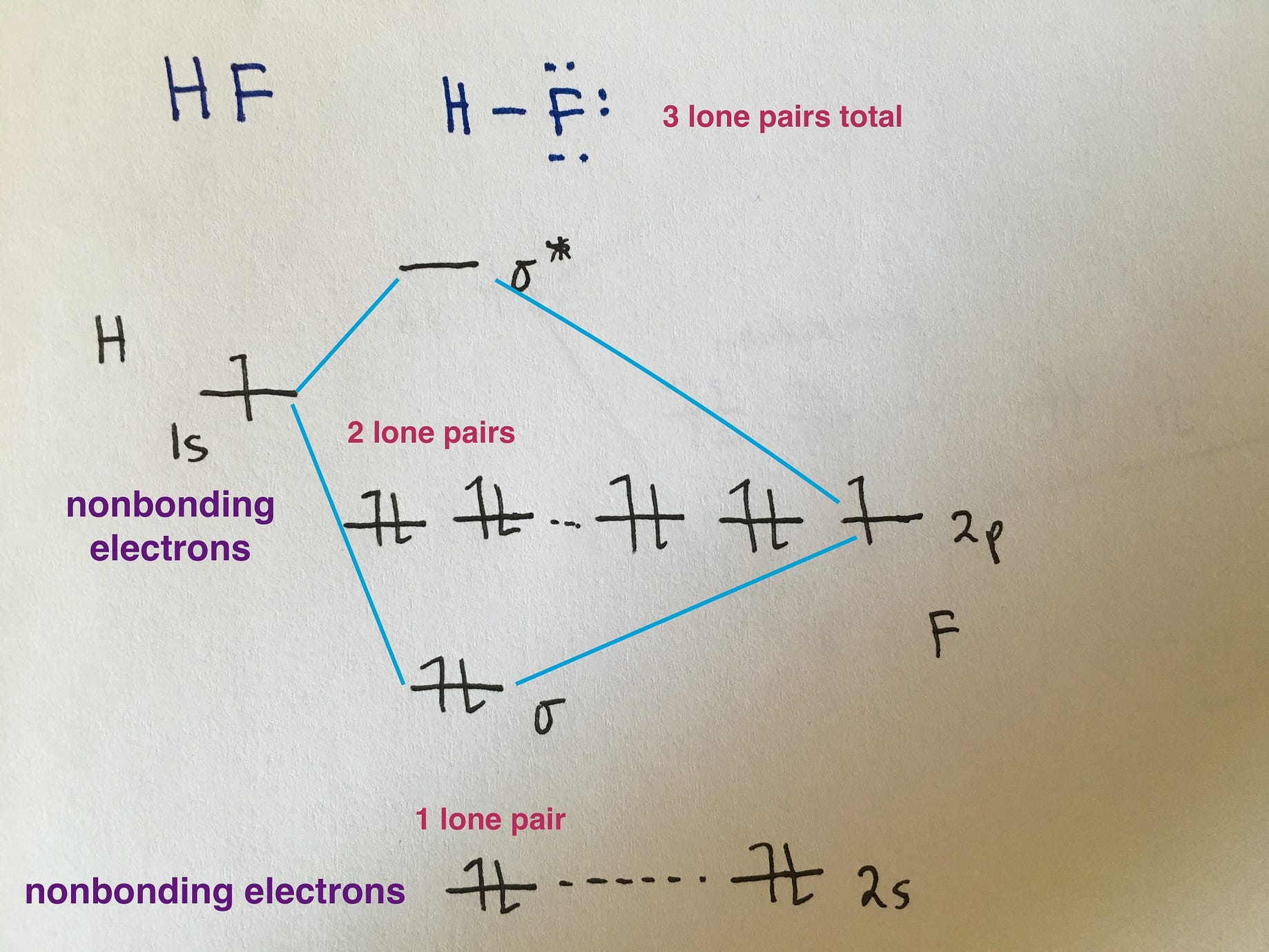 How To Draw Molecular Orbital Diagram For Heteronuclear Molecules