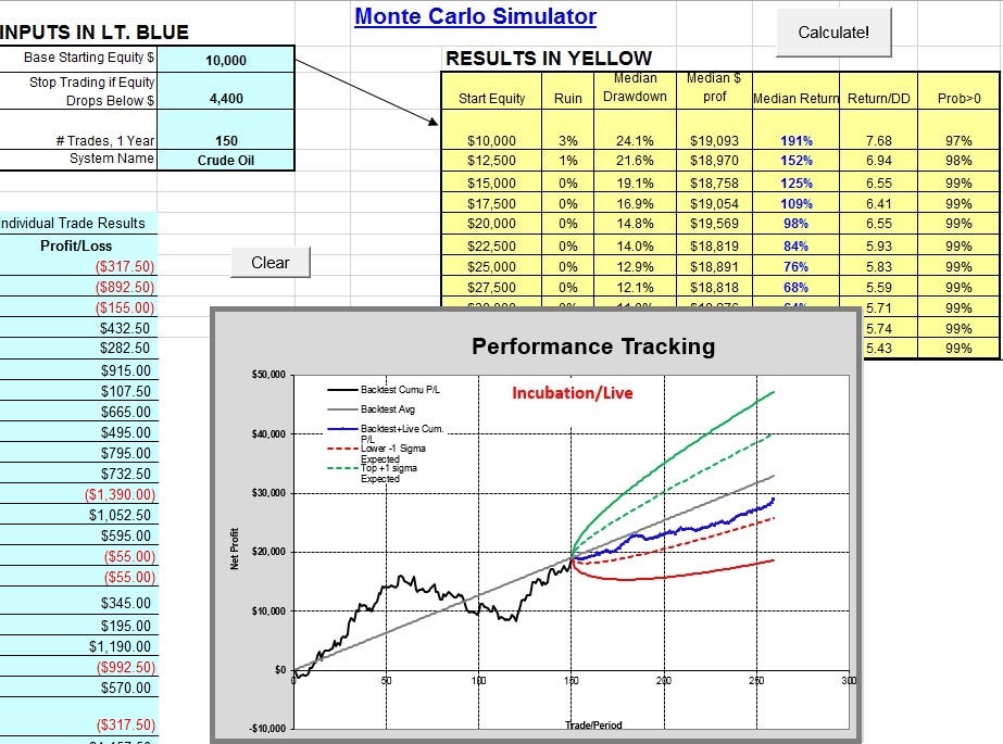 Improving Your Algo Trading By Using Monte Carlo Simulation and