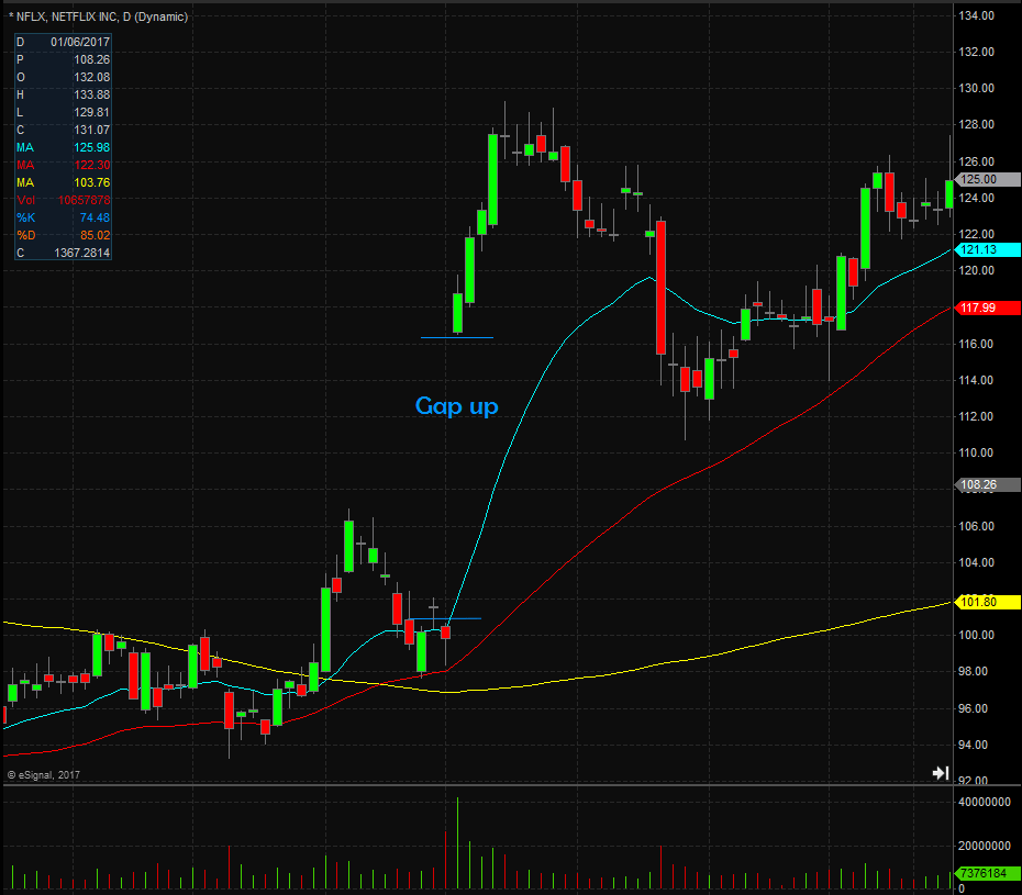 How To Read Day Trading Charts A Visual Reference of Charts Chart Master