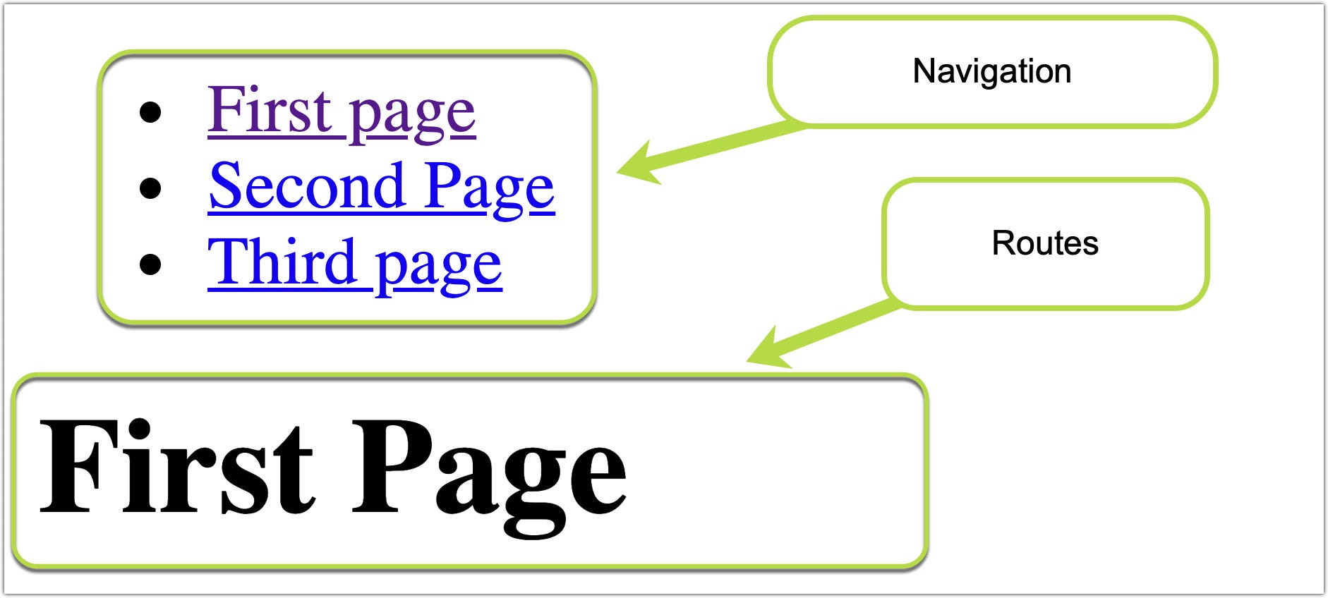 Protected Routes in ReactJS React Router Dom