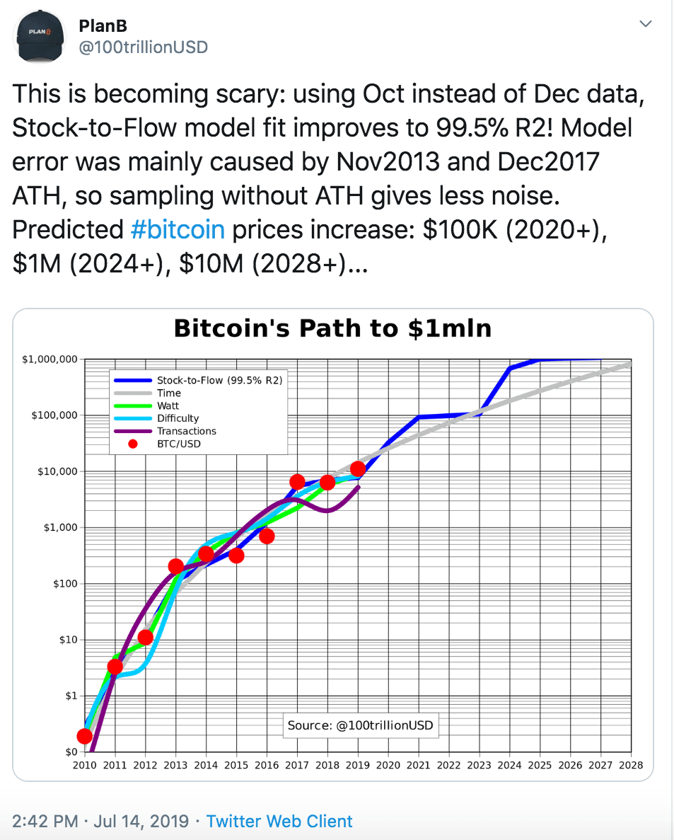 Bitcoin Price Prediction for 2020 [Updated] by Andy P