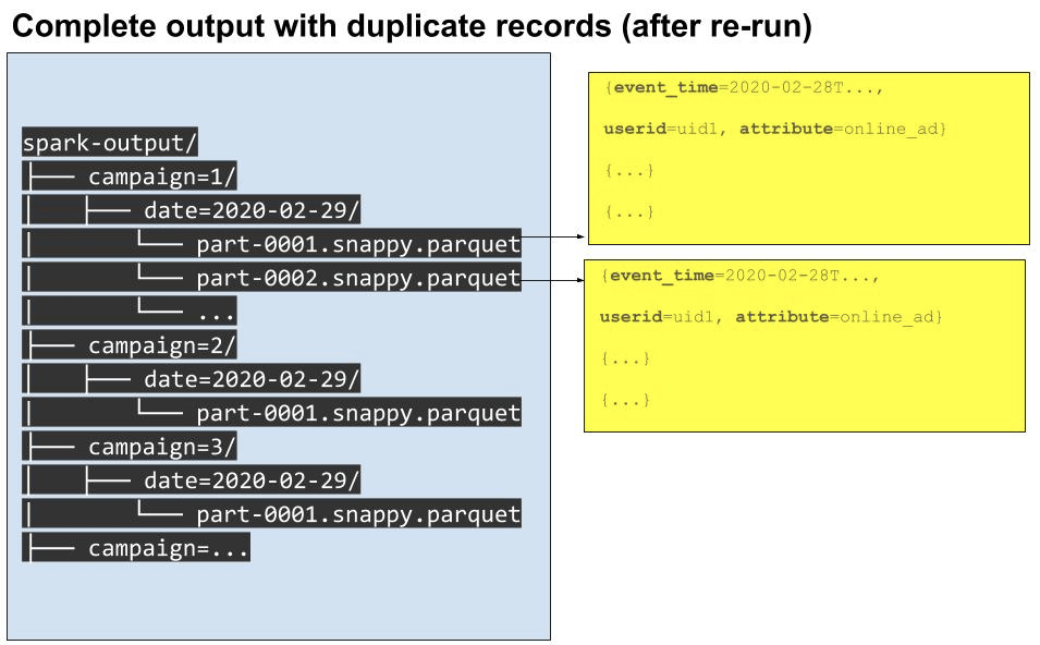 Spark Dynamic Partition Inserts — Part 1 by Itai Yaffe NielsenTel