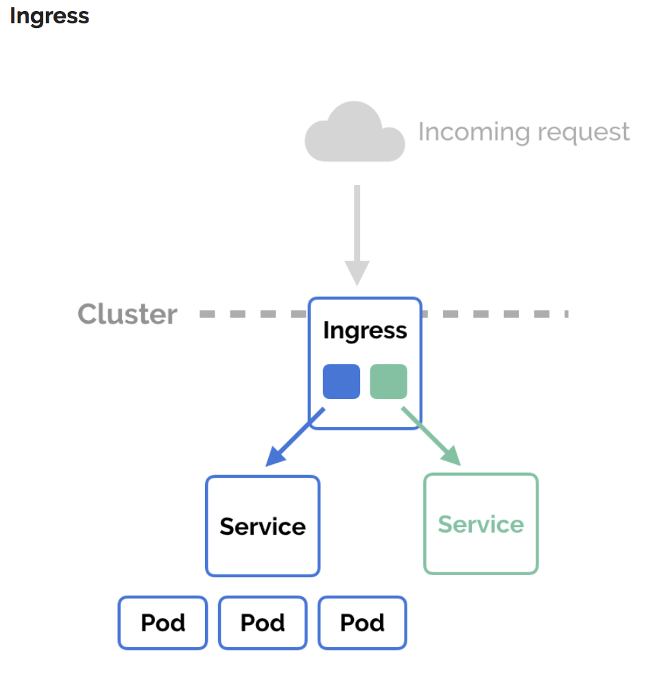 — Ingress Setup with Nginx by Ramesh Rajan