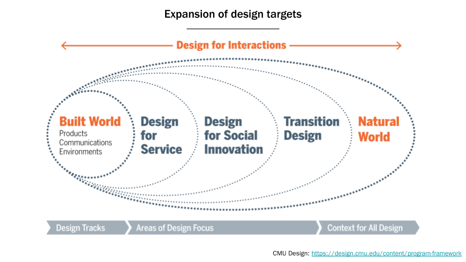 5 Design Approaches to start a New Creative Project by Masaki