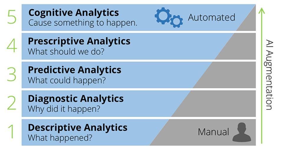Let’s talk about Advanced Analytics A brief look at Artificial Let’s talk about Advanced Analytics A brief look at Artificial