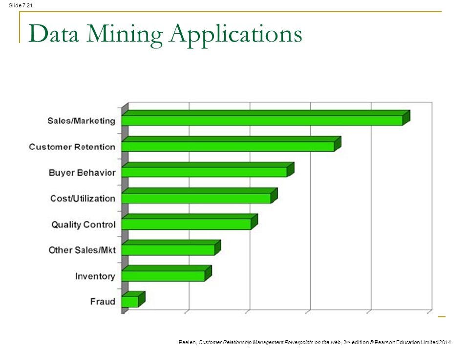 Data Mining in Brief. Data mining is a very popular topic