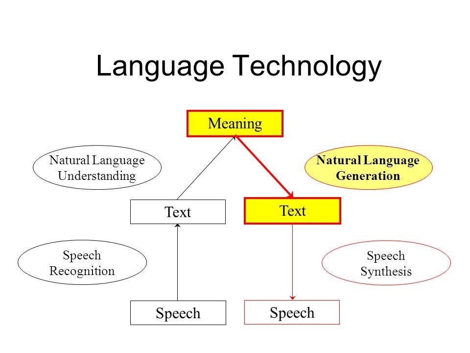 What are the benefits and effects of Natural Language Generation (NLG