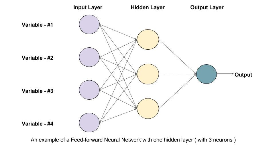 A stepbystep neural network tutorial for beginners by Tirmidzi