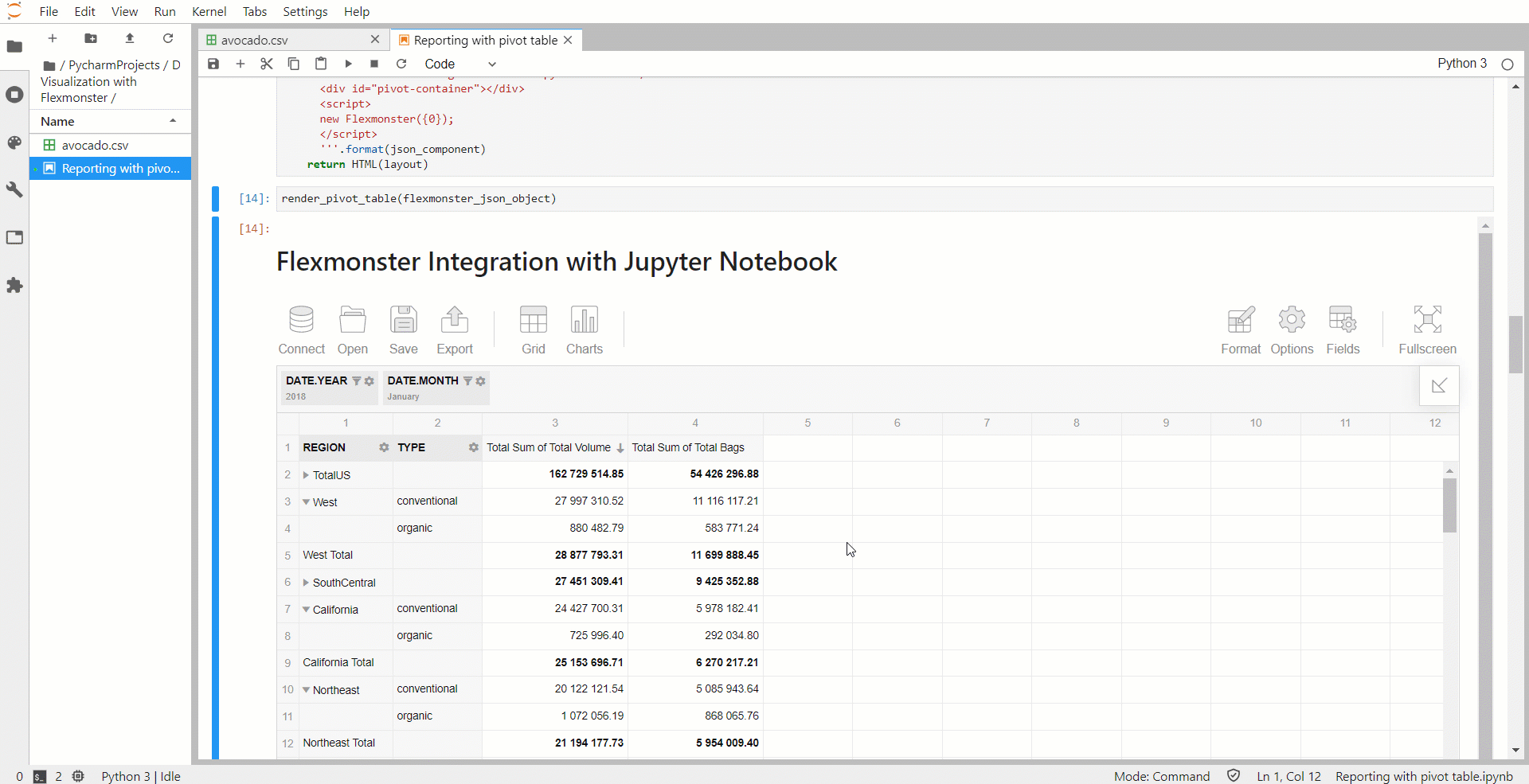 How to Pivot your Data in Jupyter Notebooks