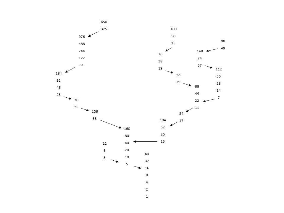 The Collatz Machine codeburst