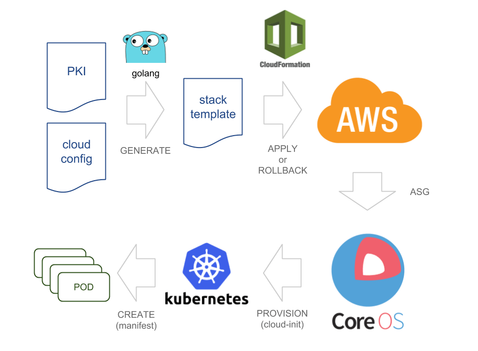Cluster Bootstrap VirtusLab Medium