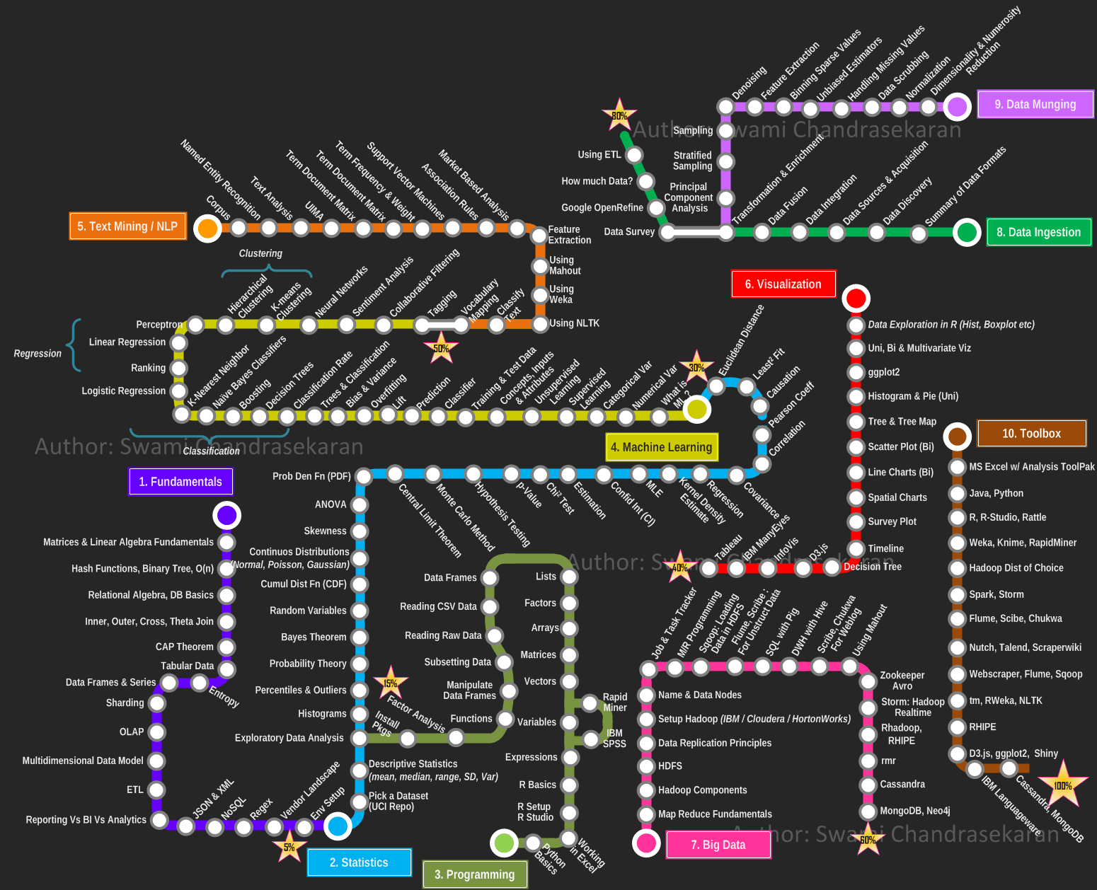 My journey path from a Software Engineer to BI Specialist to a Data