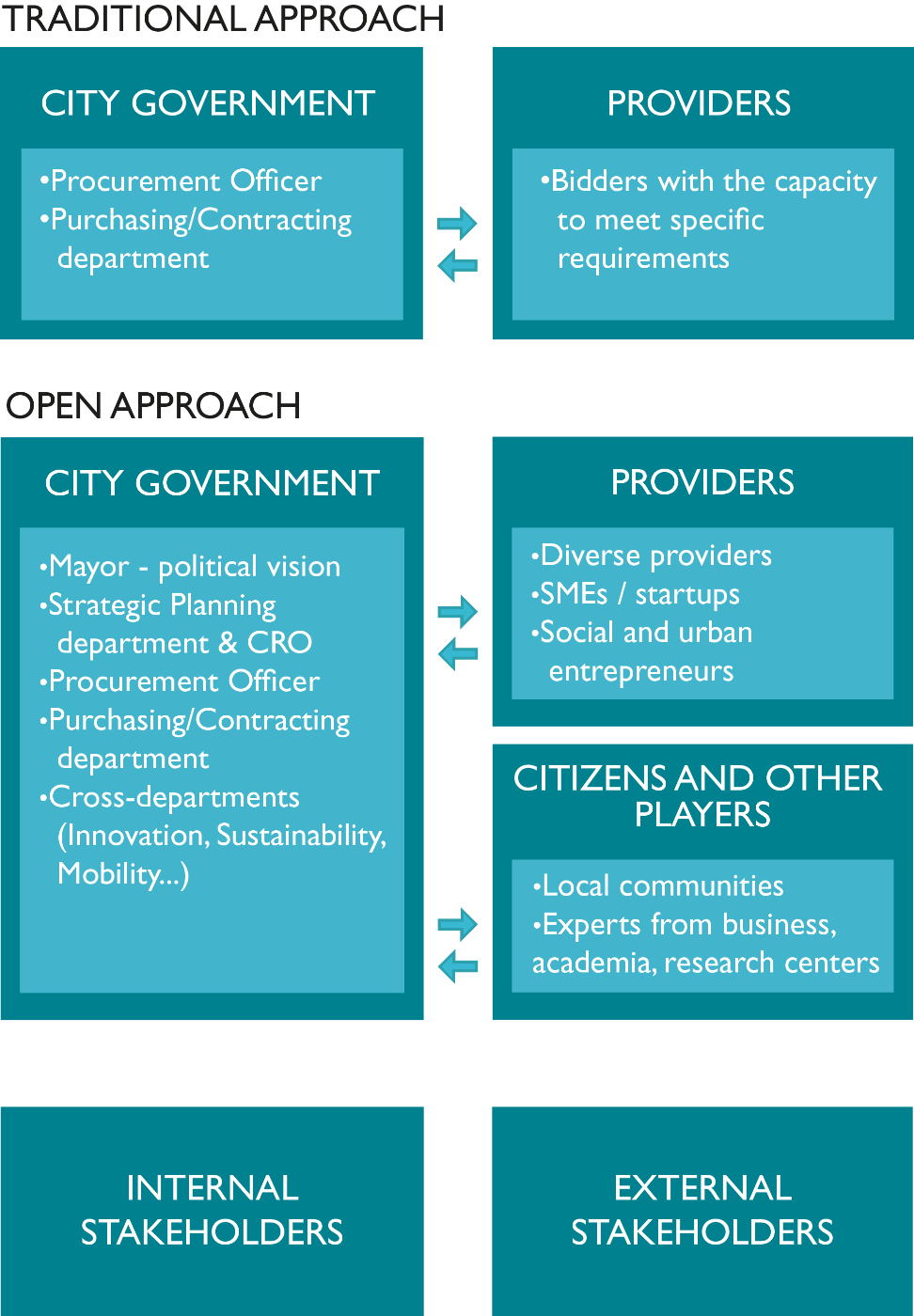 Unit 1 The potential of public procurement by Sascha Haselmayer